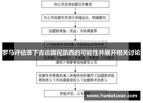 罗马评估签下吉达国民凯西的可能性并展开相关讨论